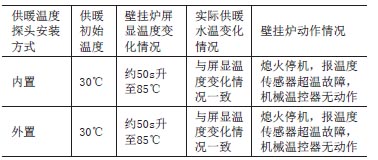 炒锅与壁挂炉回差温度高低有什么区别