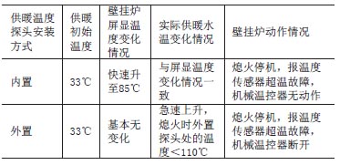 工艺原料与壁挂炉的回差温度是什么意思