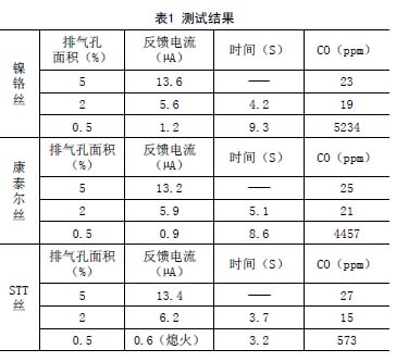   负离子表与钳型表与玻璃纤维燃烧表哪个好