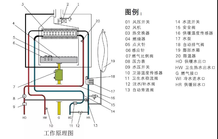 套管型壁挂炉的内部结构及水路系统原理图如下所示